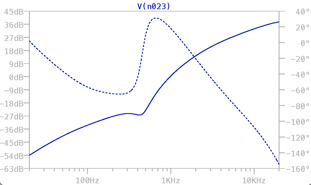 Actual Frequency Response