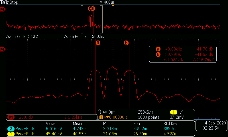 AM FFT 100% Modulation