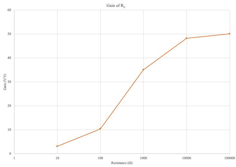 AC Circuit Gain Plot