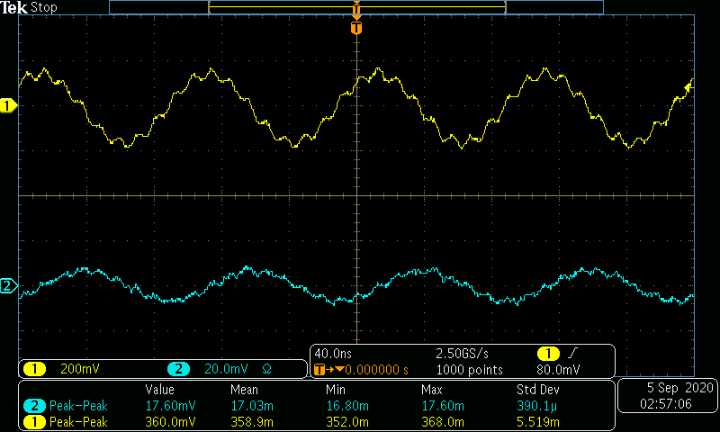 High Frequency AC