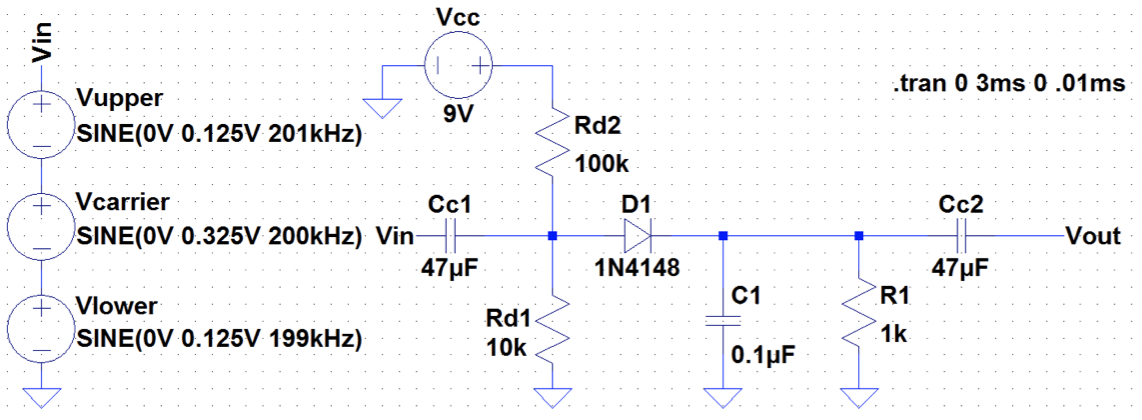 Biased Detector