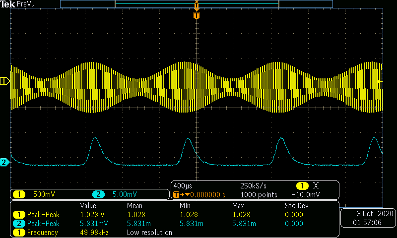 Diode Detctor Clipping